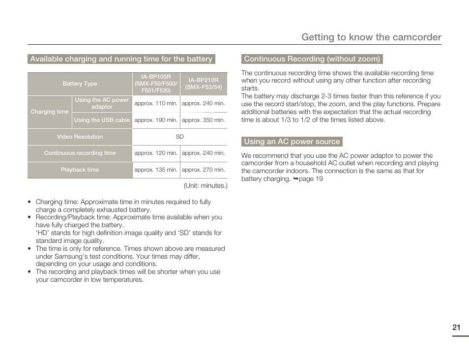 Getting to know the camcorder | Samsung SMX-F54BN-XAA User Manual | Page 28 / 124
