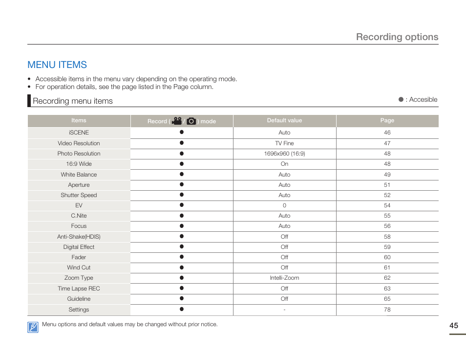 Menu items, Recording options, Recording menu items | Samsung SMX-F54BN-XAA User Manual | Page 52 / 124