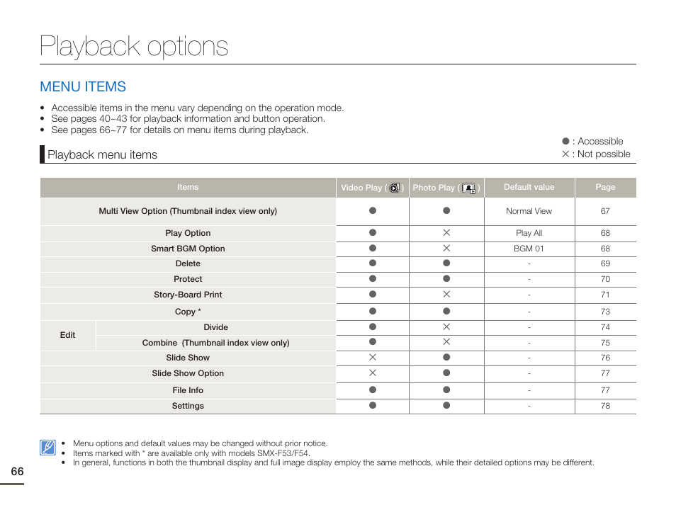 Playback options, Menu items | Samsung SMX-F54BN-XAA User Manual | Page 73 / 124
