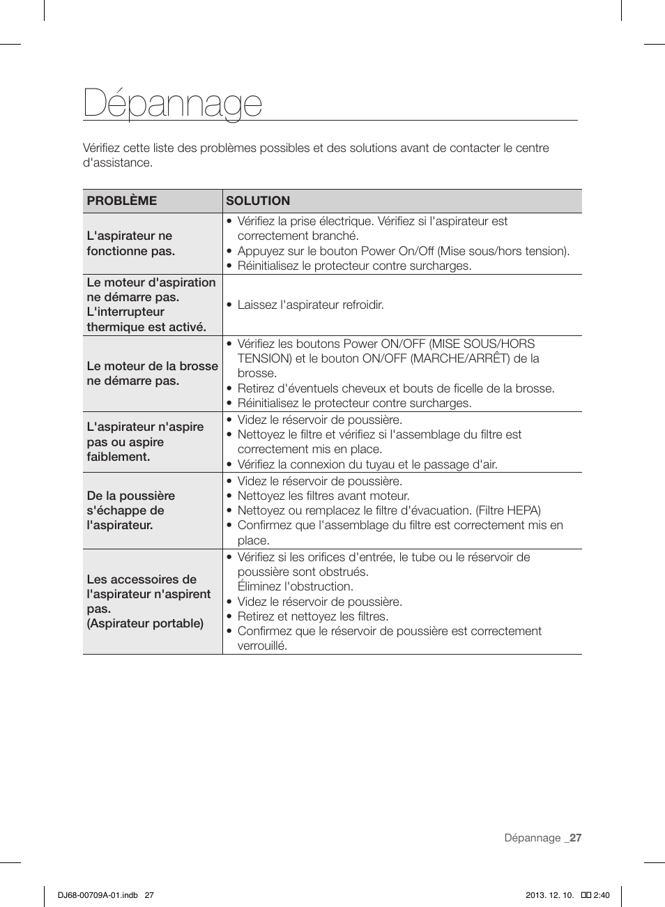 Dépannage | Samsung VU12F70SHBC-AA User Manual | Page 55 / 84