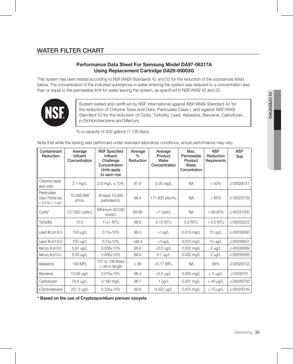 Water filter chart | Samsung RFG297AAPN-XAA User Manual | Page 35 / 84