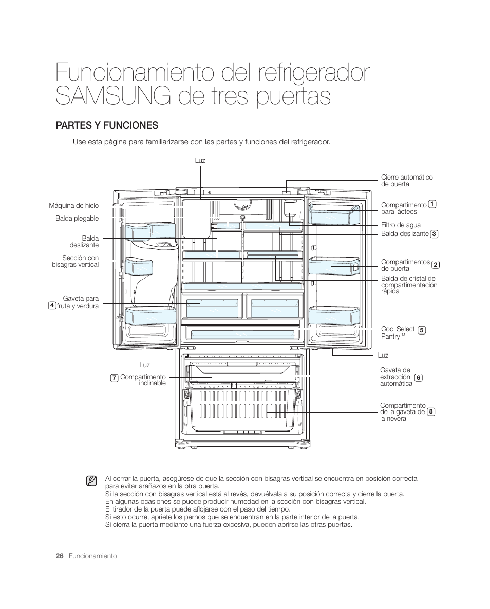 Partes y funciones | Samsung RFG297AAPN-XAA User Manual | Page 68 / 84