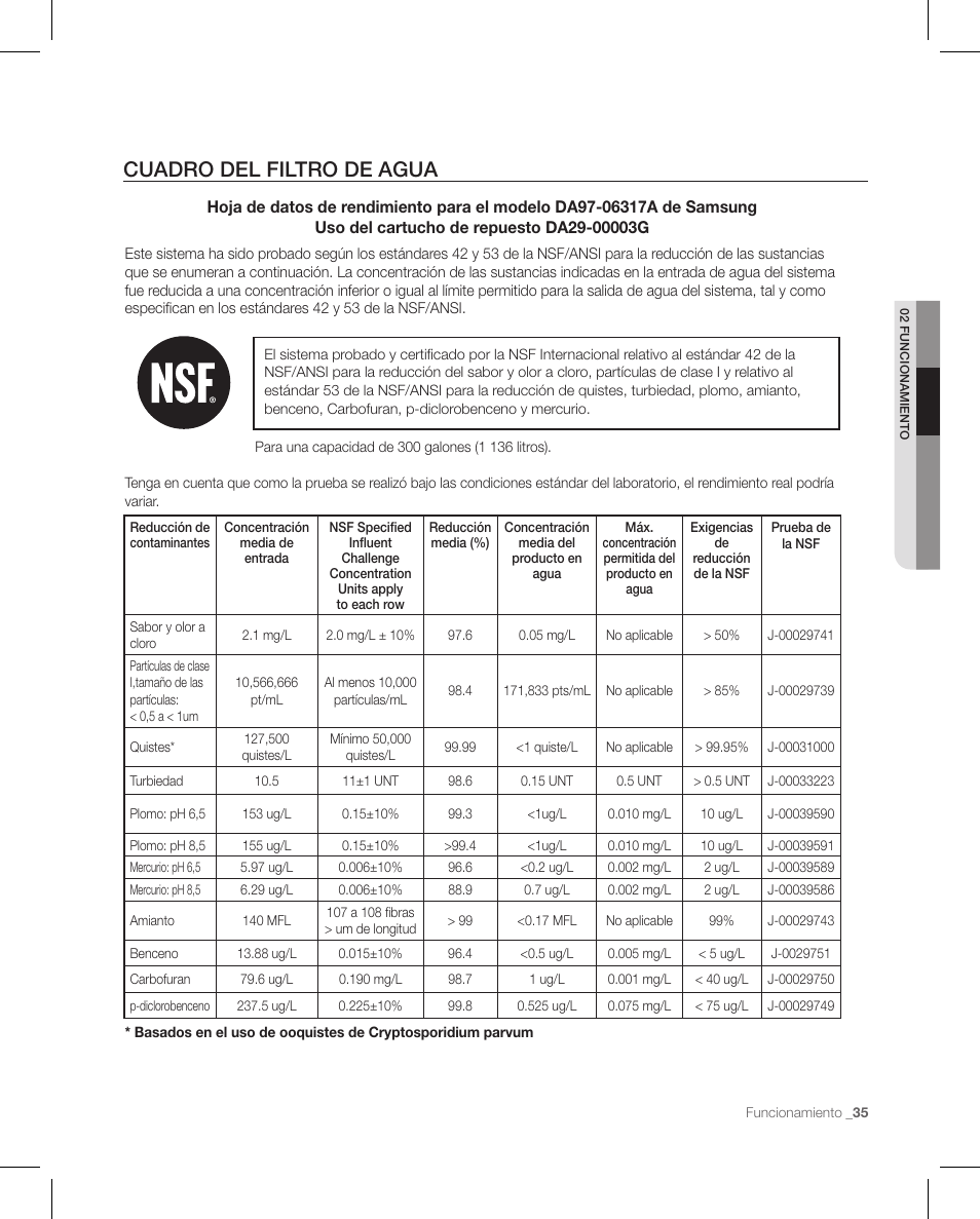 Cuadro del filtro de agua | Samsung RFG297AAPN-XAA User Manual | Page 77 / 84