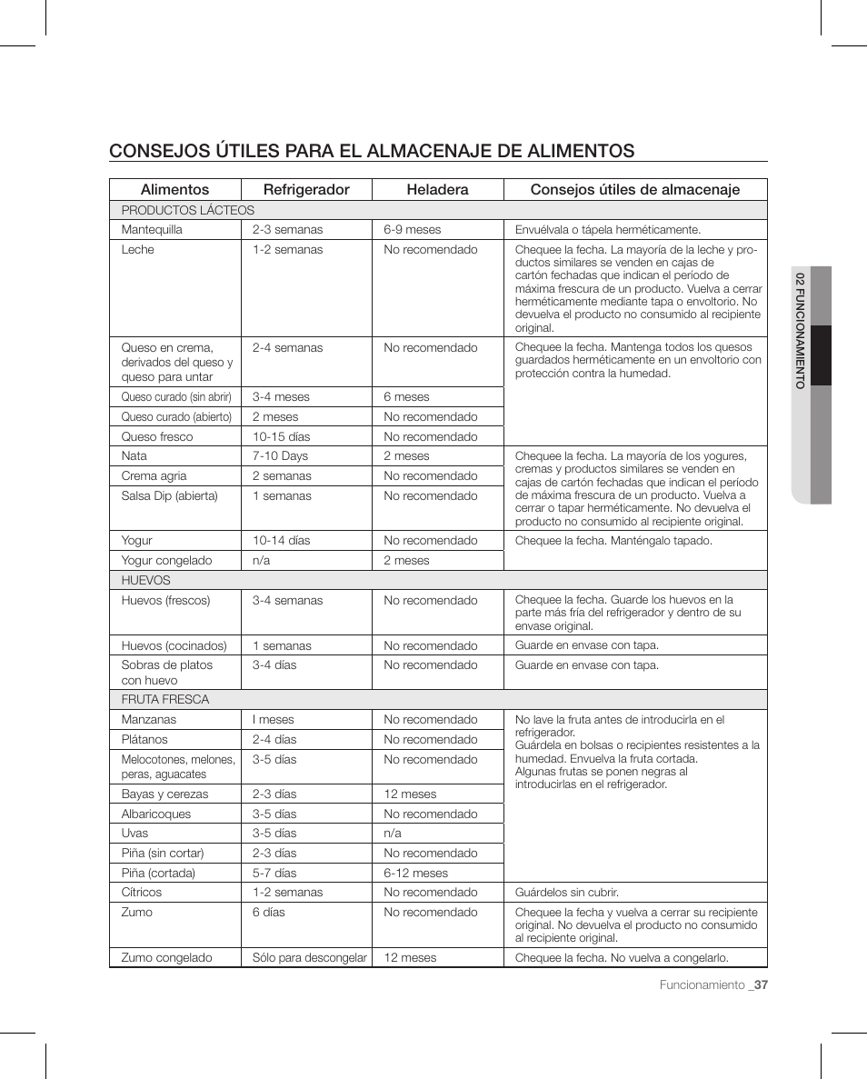 Consejos útiles para el almacenaje de alimentos | Samsung RFG297AAPN-XAA User Manual | Page 79 / 84