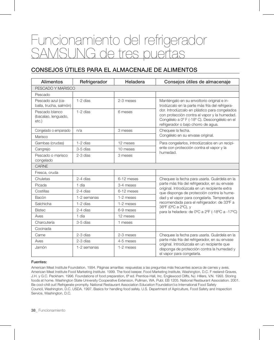 Consejos útiles para el almacenaje de alimentos | Samsung RFG297AAPN-XAA User Manual | Page 80 / 84