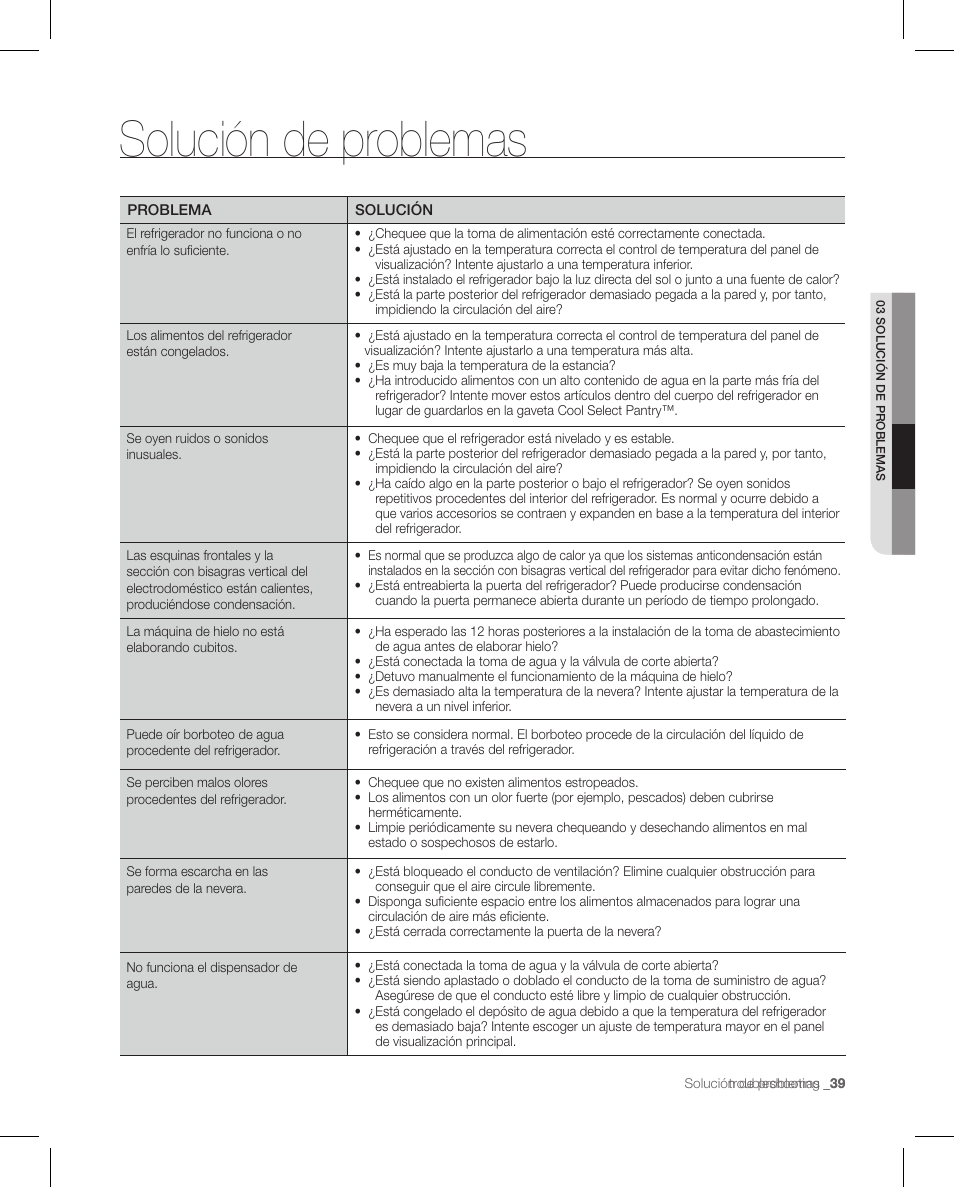 Solución de problemas | Samsung RFG297AAPN-XAA User Manual | Page 81 / 84