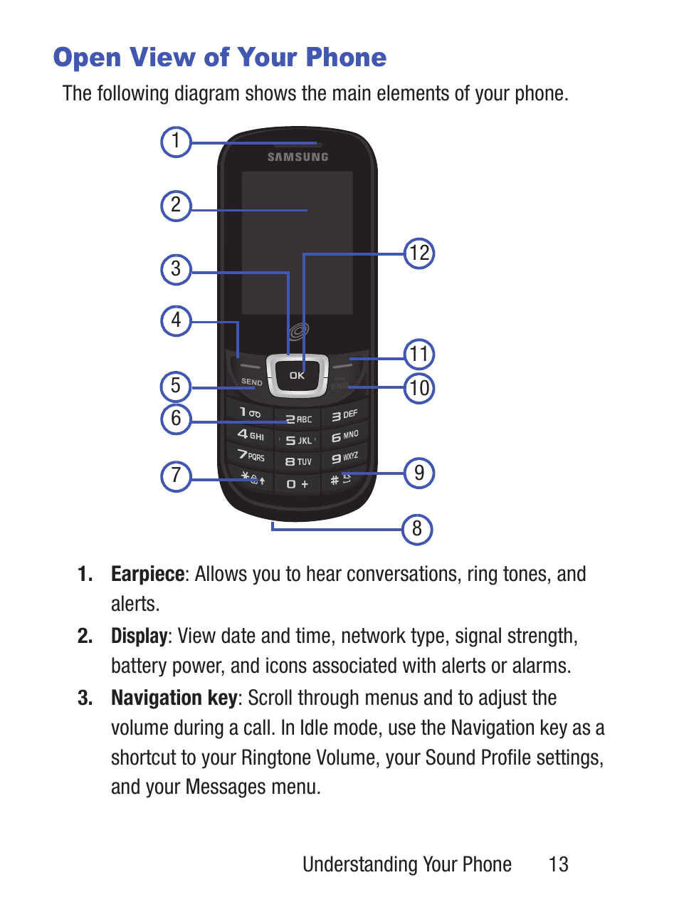 Open view of your phone | Samsung SGH-S150ZKATFN User Manual | Page 19 / 130