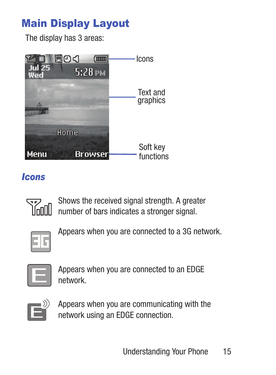 Main display layout | Samsung SGH-S150ZKATFN User Manual | Page 21 / 130