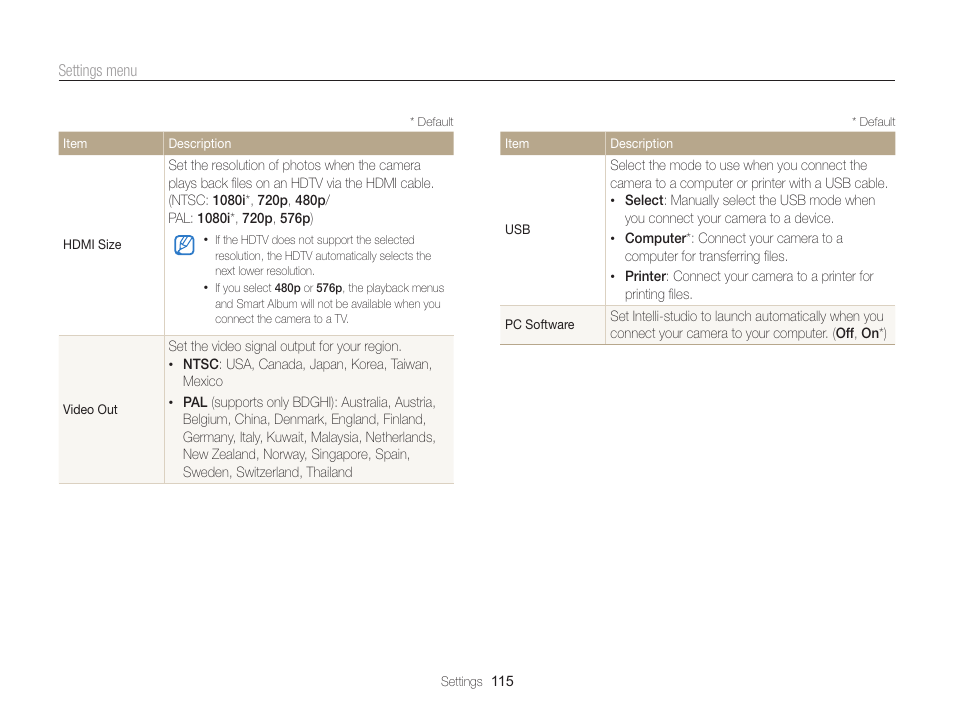 Samsung EC-WB750ZBPBUS User Manual | Page 116 / 145