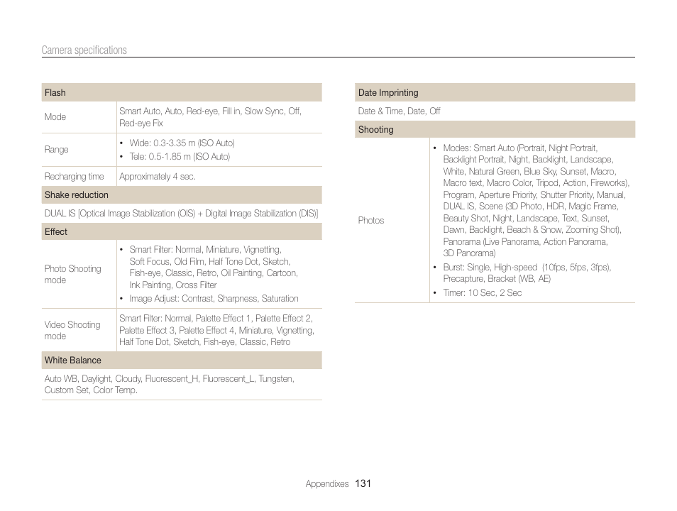 Samsung EC-WB750ZBPBUS User Manual | Page 132 / 145