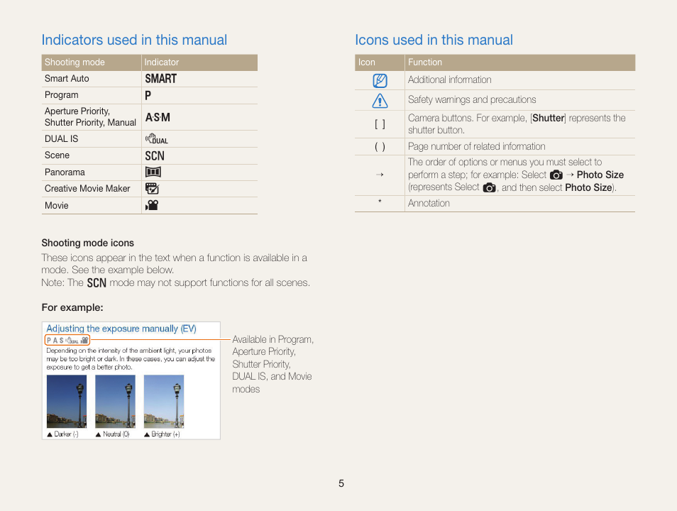 Indicators used in this manual, Icons used in this manual | Samsung EC-WB750ZBPBUS User Manual | Page 6 / 145