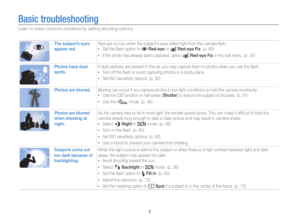 Basic troubleshooting | Samsung EC-WB750ZBPBUS User Manual | Page 8 / 145