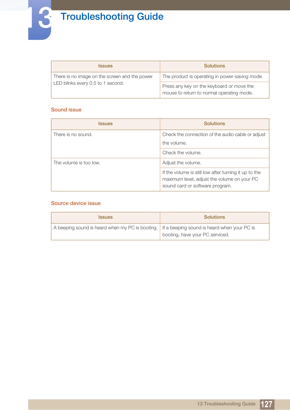 Troubleshooting guide | Samsung LS27C350HS-ZA User Manual | Page 127 / 157