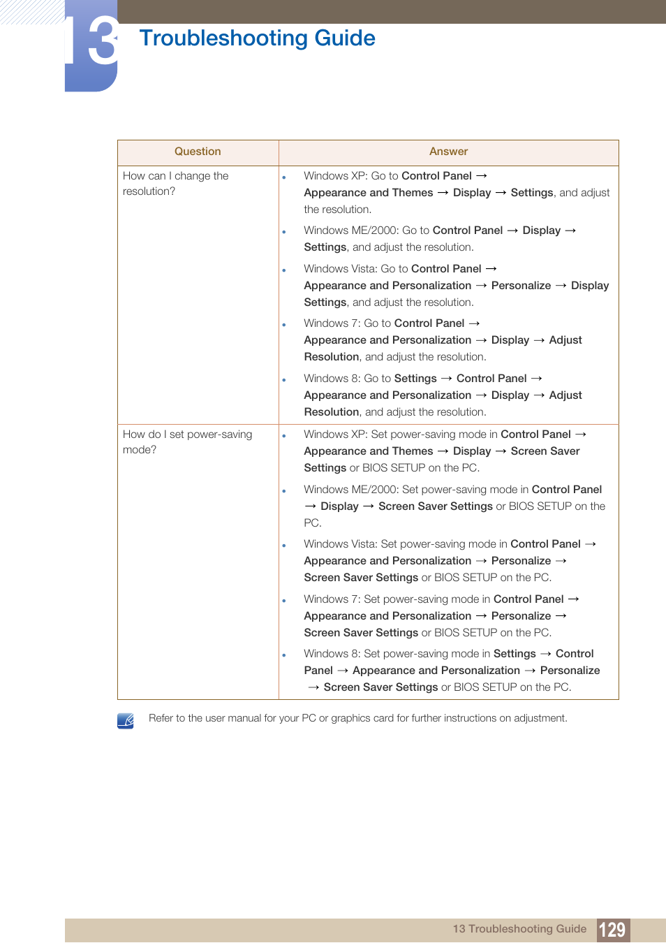 Troubleshooting guide | Samsung LS27C350HS-ZA User Manual | Page 129 / 157