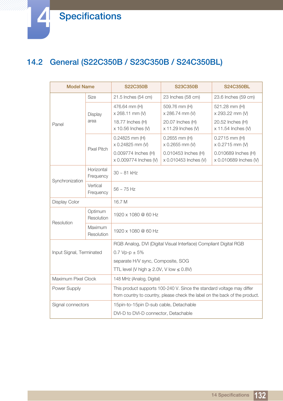 2 general (s22c350b / s23c350b / s24c350bl), General (s22c350b / s23c350b / s24c350bl), Specifications | Samsung LS27C350HS-ZA User Manual | Page 132 / 157