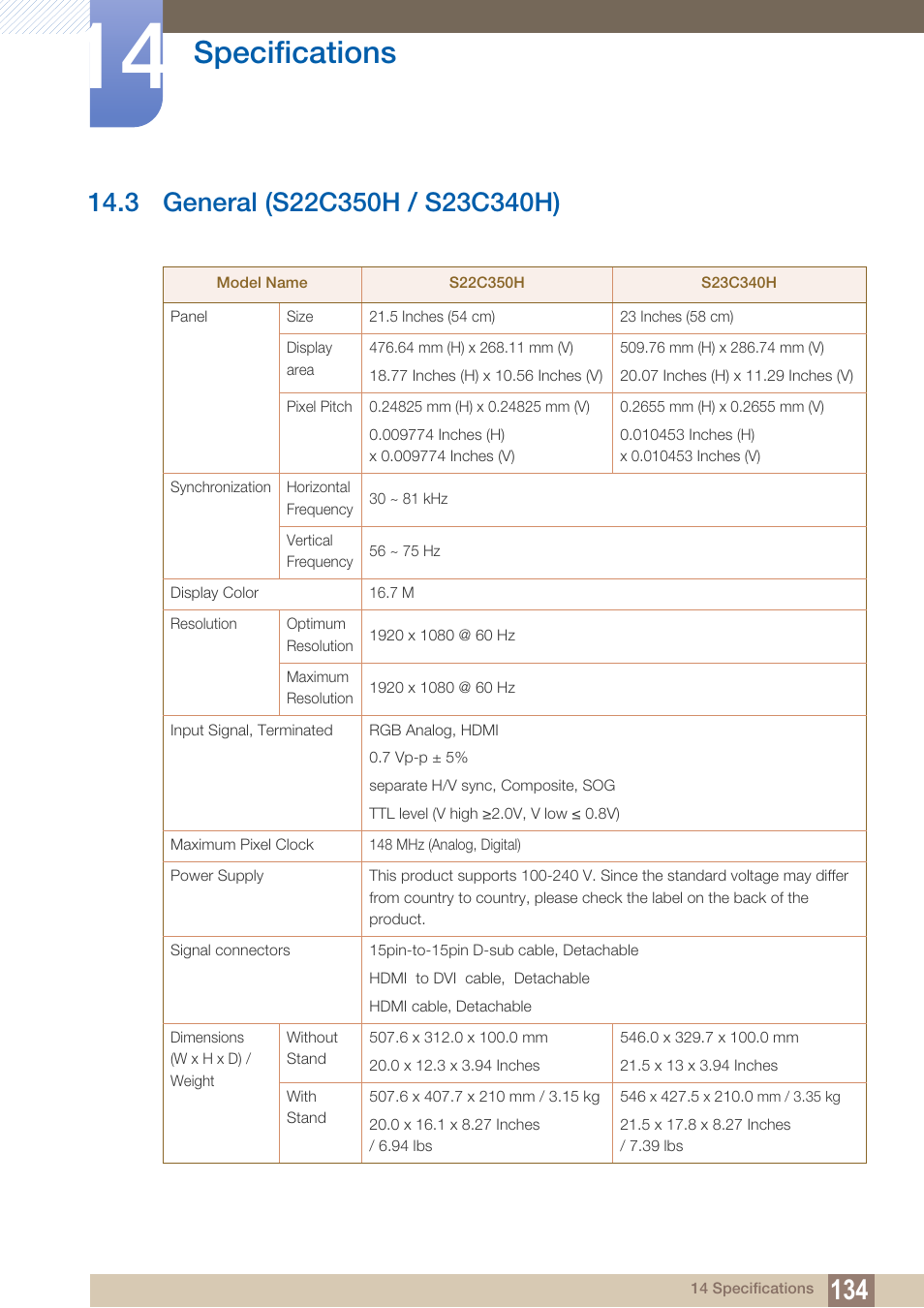 3 general (s22c350h / s23c340h), General (s22c350h / s23c340h), Specifications | Samsung LS27C350HS-ZA User Manual | Page 134 / 157