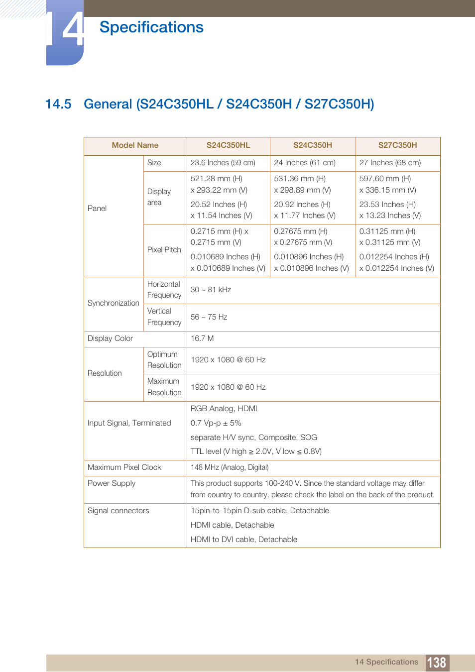 5 general (s24c350hl / s24c350h / s27c350h), General (s24c350hl / s24c350h / s27c350h), Specifications | Samsung LS27C350HS-ZA User Manual | Page 138 / 157