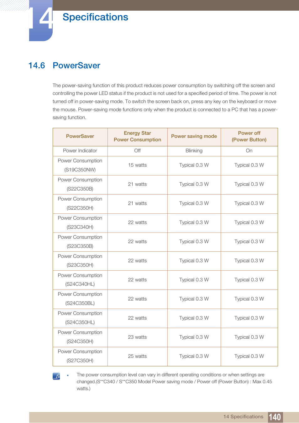 6 powersaver, Powersaver, Specifications | Samsung LS27C350HS-ZA User Manual | Page 140 / 157