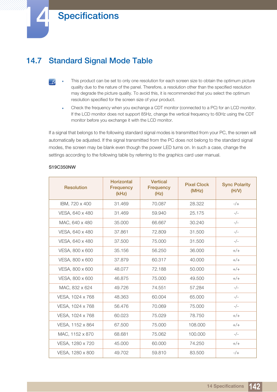 7 standard signal mode table, Standard signal mode table, Specifications | Samsung LS27C350HS-ZA User Manual | Page 142 / 157