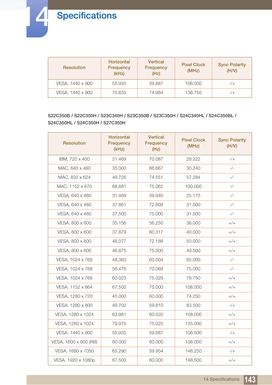 Specifications | Samsung LS27C350HS-ZA User Manual | Page 143 / 157