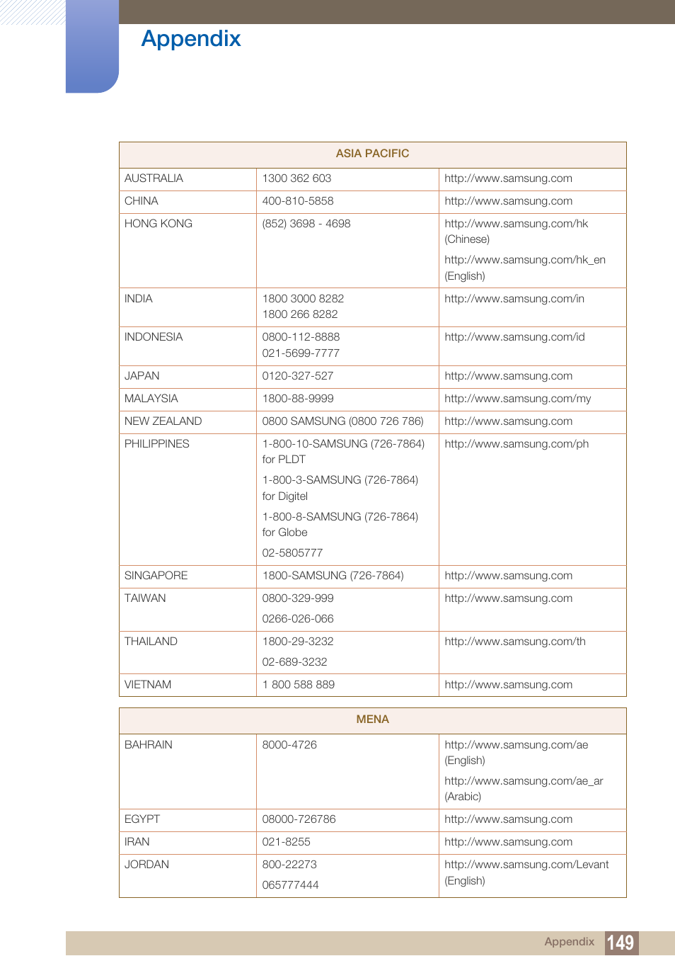 Appendix | Samsung LS27C350HS-ZA User Manual | Page 149 / 157