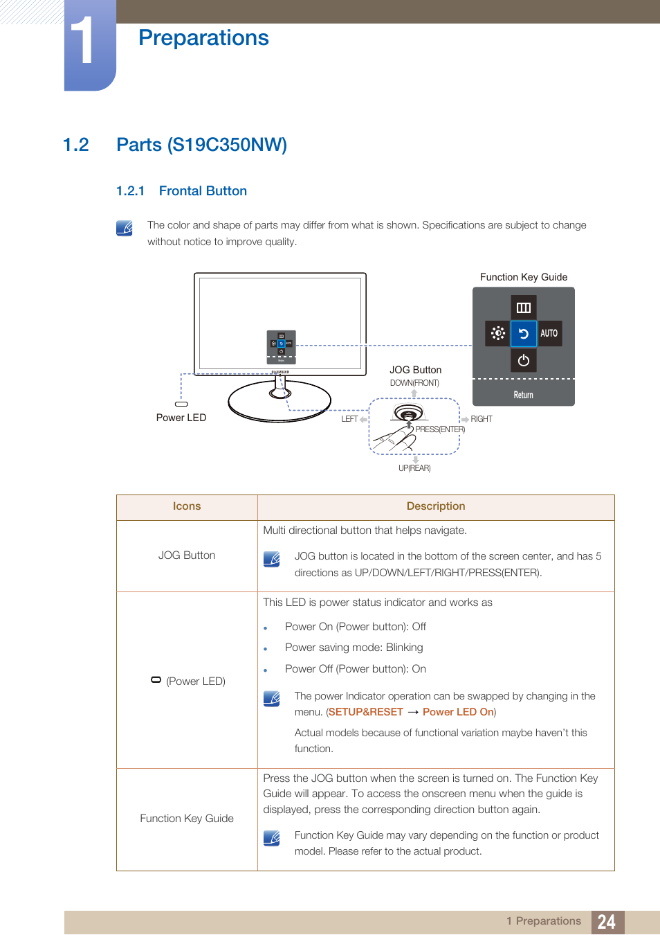 2 parts (s19c350nw), 1 frontal button, Parts (s19c350nw) | Frontal button, Preparations | Samsung LS27C350HS-ZA User Manual | Page 24 / 157