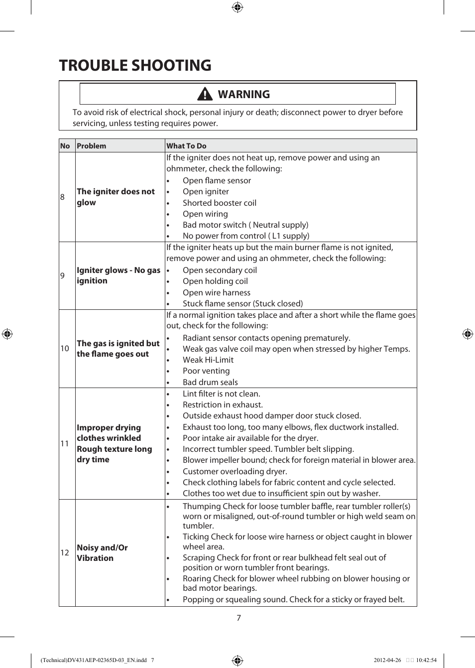 Trouble shooting, Warning | Samsung DV231AGW-XAA User Manual | Page 7 / 12