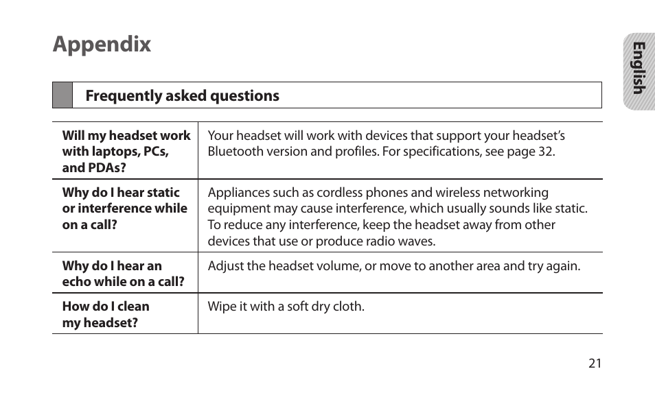 Appendix, Frequently asked questions | Samsung BHM1200NBACSTA User Manual | Page 23 / 67