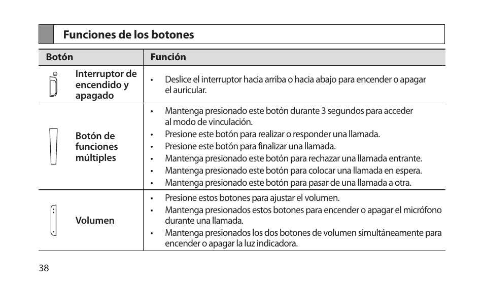 Funciones de los botones | Samsung BHM1200NBACSTA User Manual | Page 40 / 67