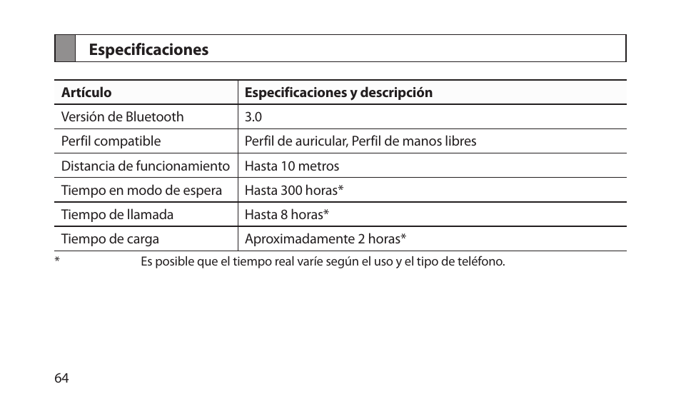 Especificaciones | Samsung BHM1200NBACSTA User Manual | Page 66 / 67