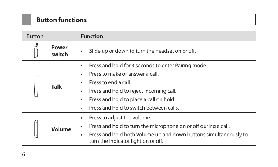 Button functions | Samsung BHM1200NBACSTA User Manual | Page 8 / 67