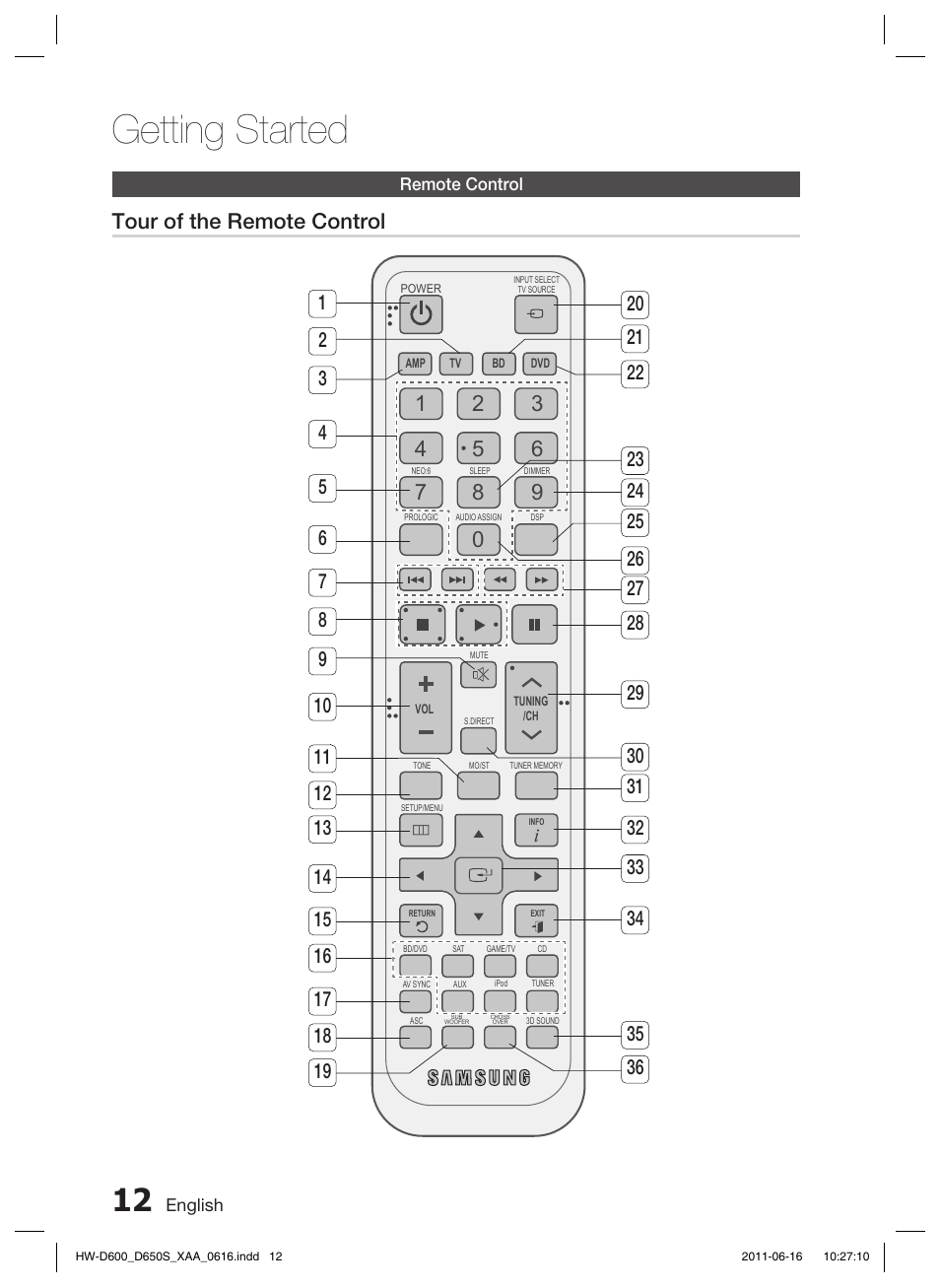 Remote control, Getting started, Tour of the remote control | Samsung HW-D650S-ZA User Manual | Page 12 / 62