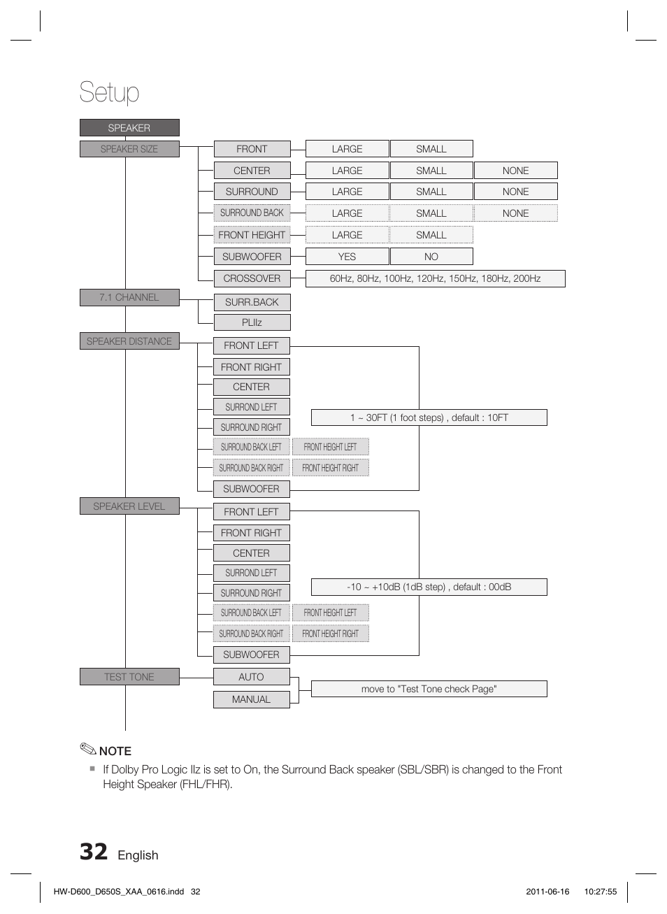 Setup | Samsung HW-D650S-ZA User Manual | Page 32 / 62