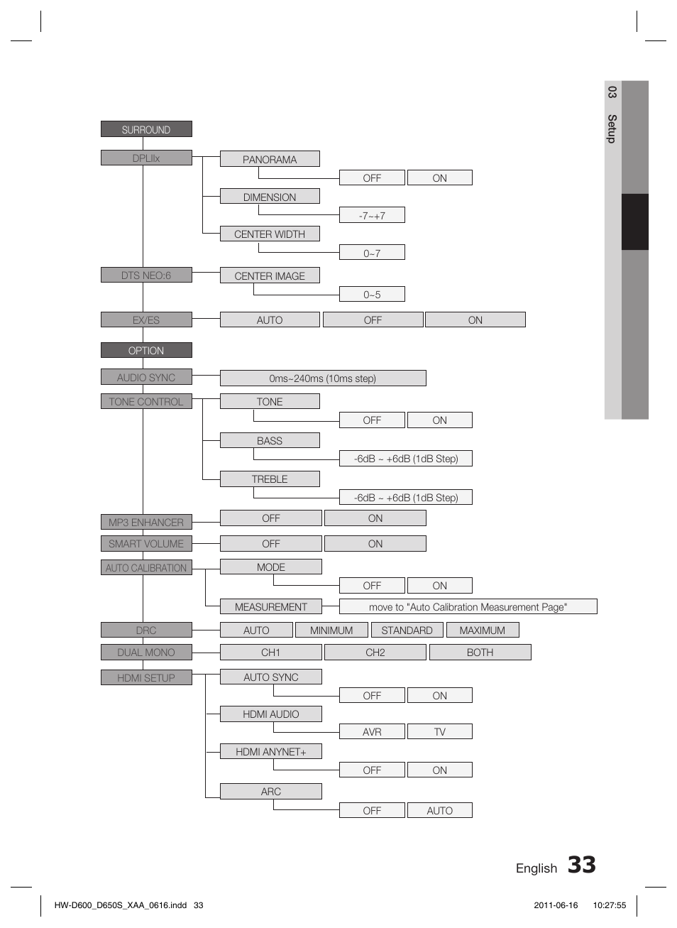 Samsung HW-D650S-ZA User Manual | Page 33 / 62