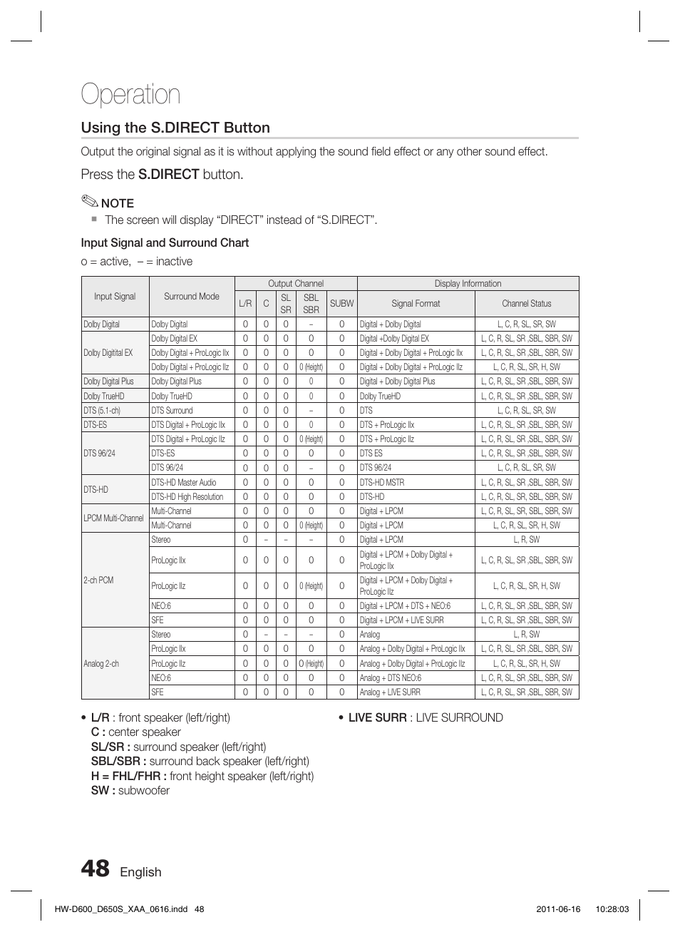 Operation, Using the s.direct button, Press the s.direct button | English | Samsung HW-D650S-ZA User Manual | Page 48 / 62