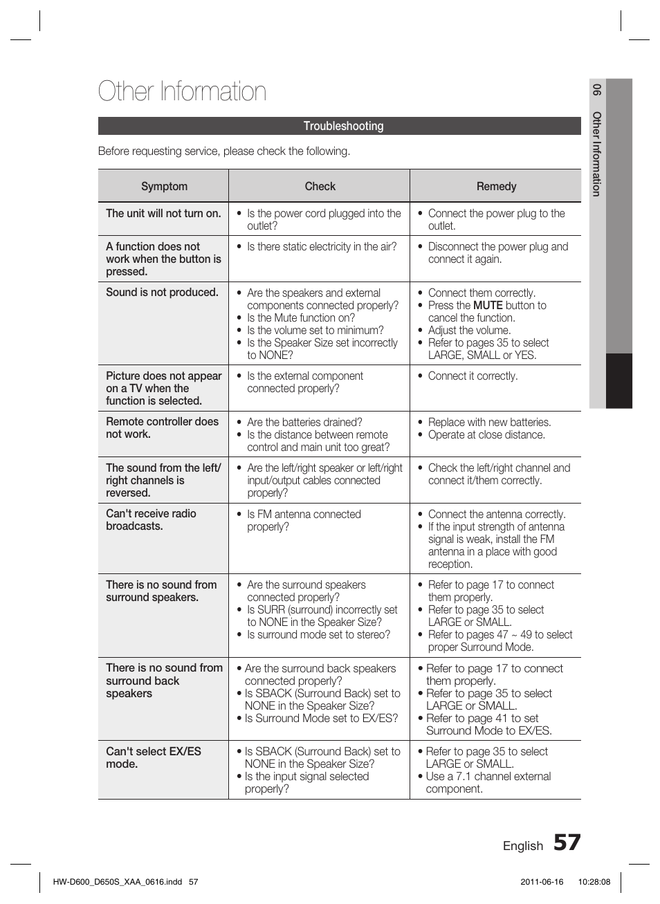 Troubleshooting, Other information | Samsung HW-D650S-ZA User Manual | Page 57 / 62