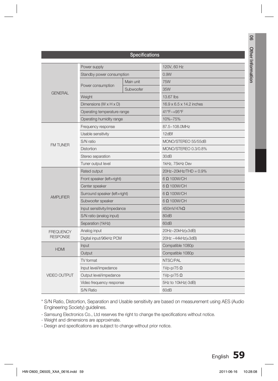 Specifi cations | Samsung HW-D650S-ZA User Manual | Page 59 / 62