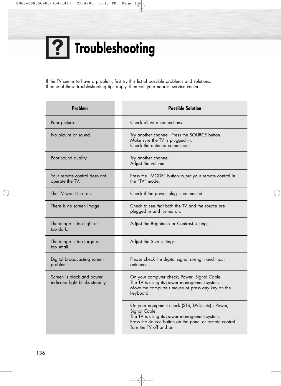 Troubleshooting | Samsung SPR4232X-XAC User Manual | Page 136 / 144