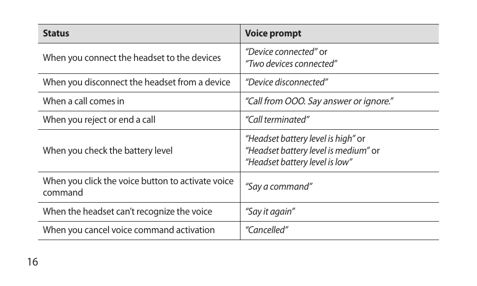 Samsung BHM7000NBACSTA User Manual | Page 18 / 86