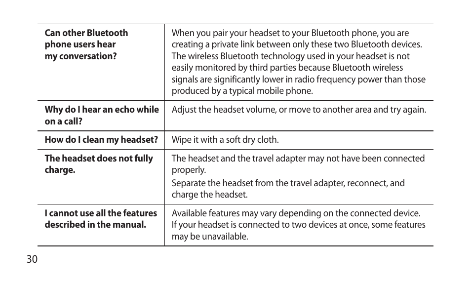 Samsung BHM7000NBACSTA User Manual | Page 32 / 86