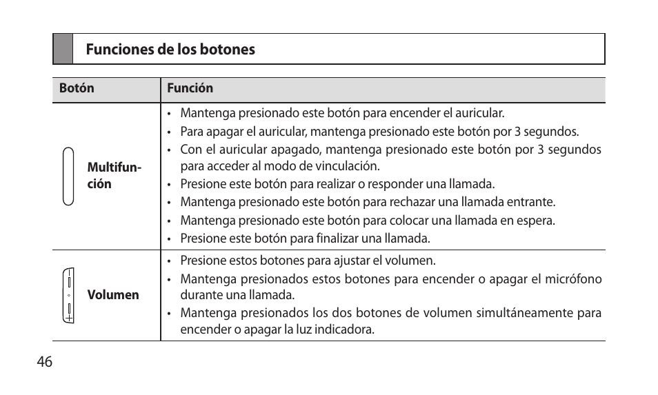 Funciones de los botones | Samsung BHM7000NBACSTA User Manual | Page 48 / 86