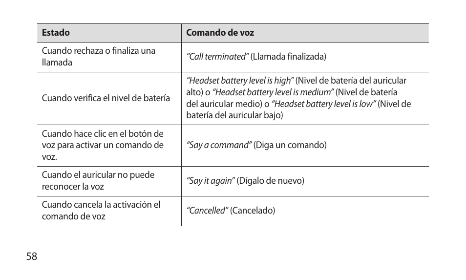 Samsung BHM7000NBACSTA User Manual | Page 60 / 86