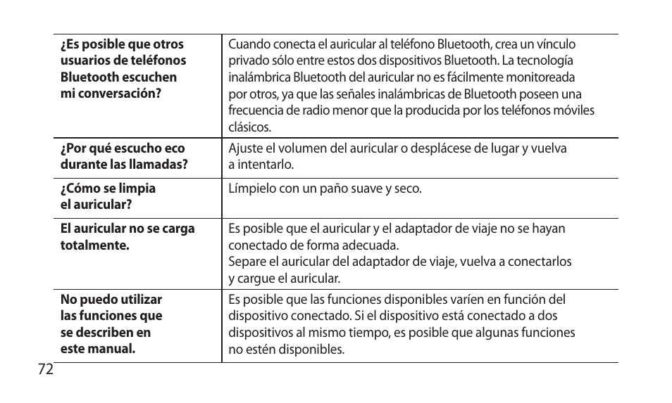 Samsung BHM7000NBACSTA User Manual | Page 74 / 86