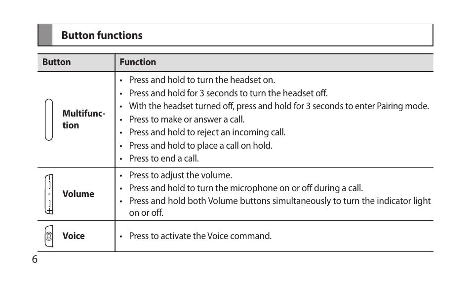 Button functions | Samsung BHM7000NBACSTA User Manual | Page 8 / 86