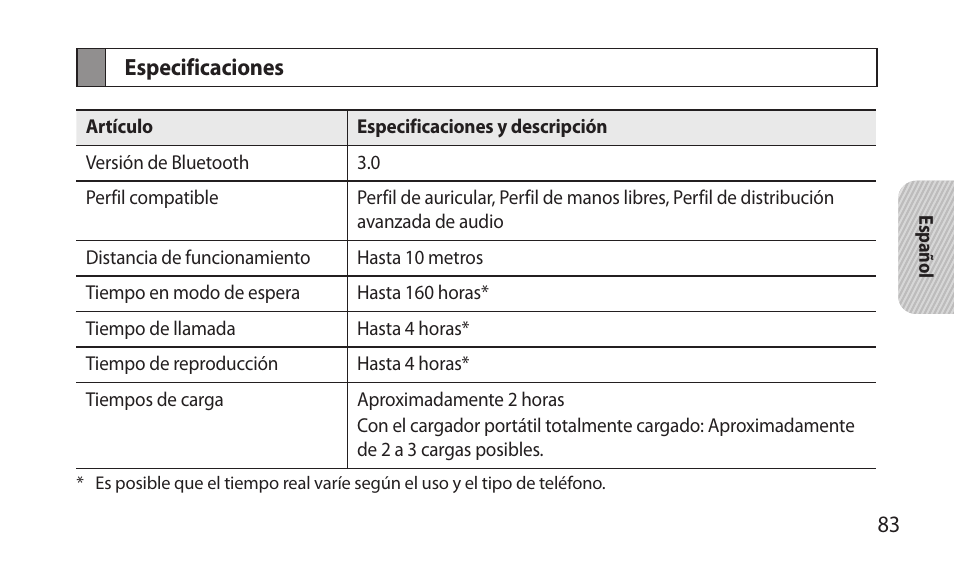 Especificaciones | Samsung BHM7000NBACSTA User Manual | Page 85 / 86
