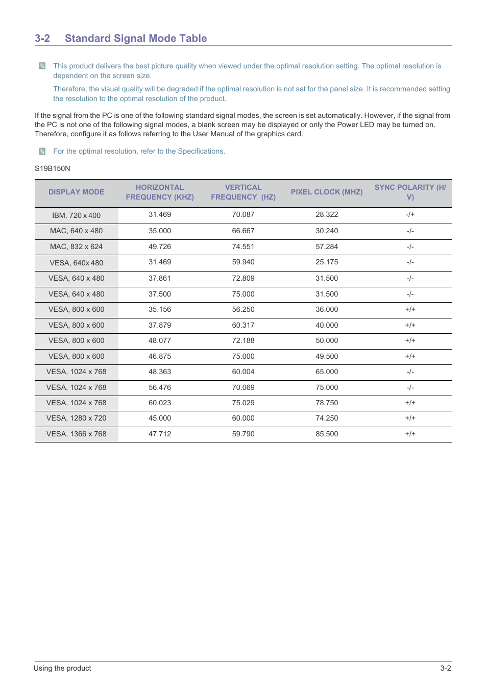 2 standard signal mode table, Standard signal mode table -2 | Samsung LS22B150NS-ZL User Manual | Page 17 / 46