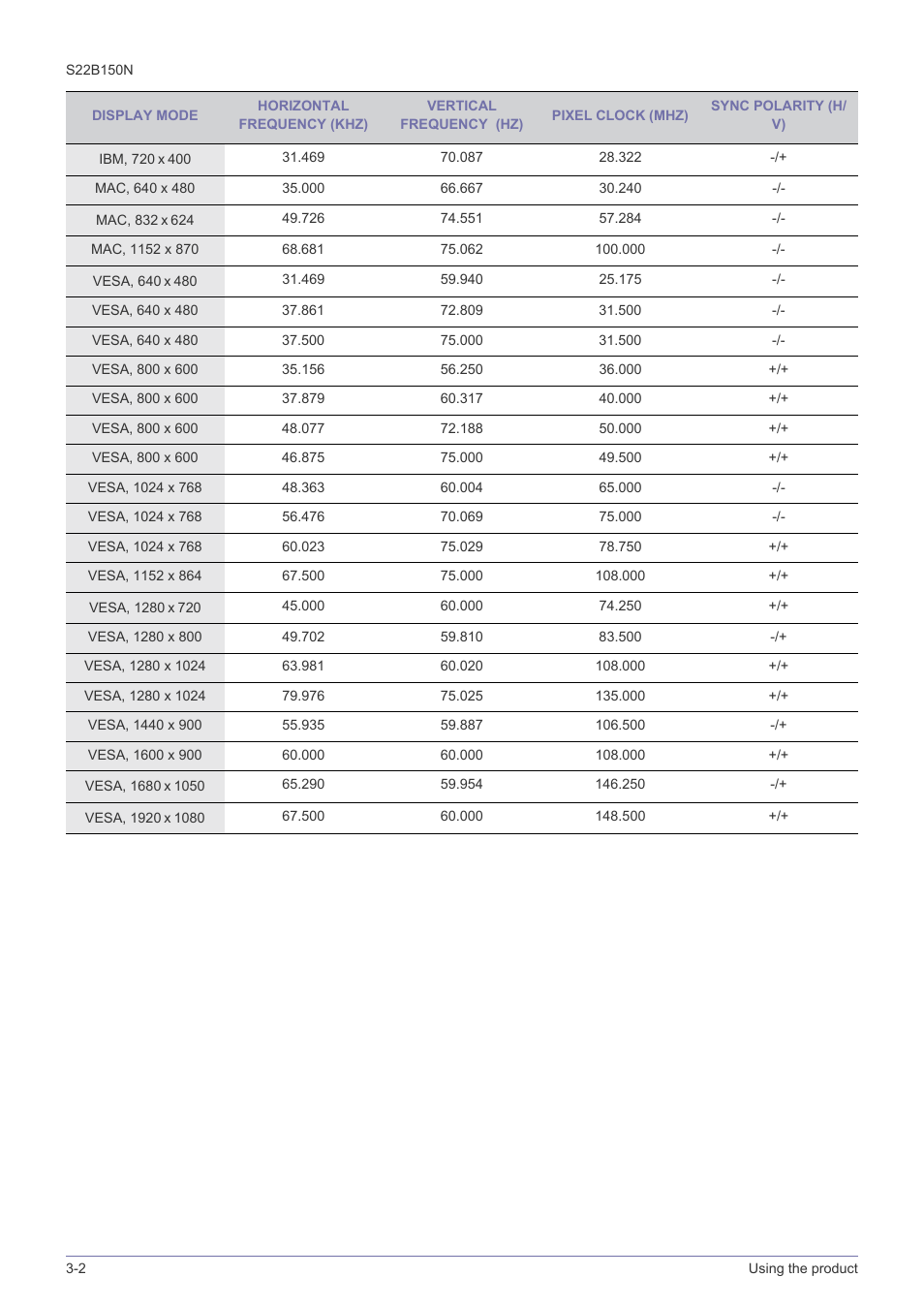 Samsung LS22B150NS-ZL User Manual | Page 18 / 46