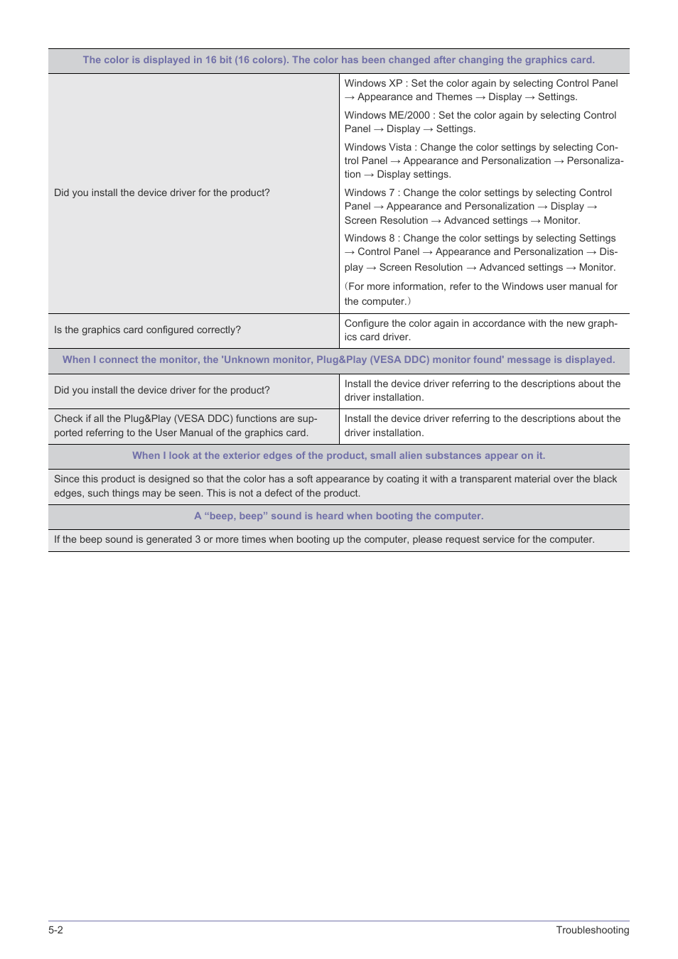 Samsung LS22B150NS-ZL User Manual | Page 34 / 46