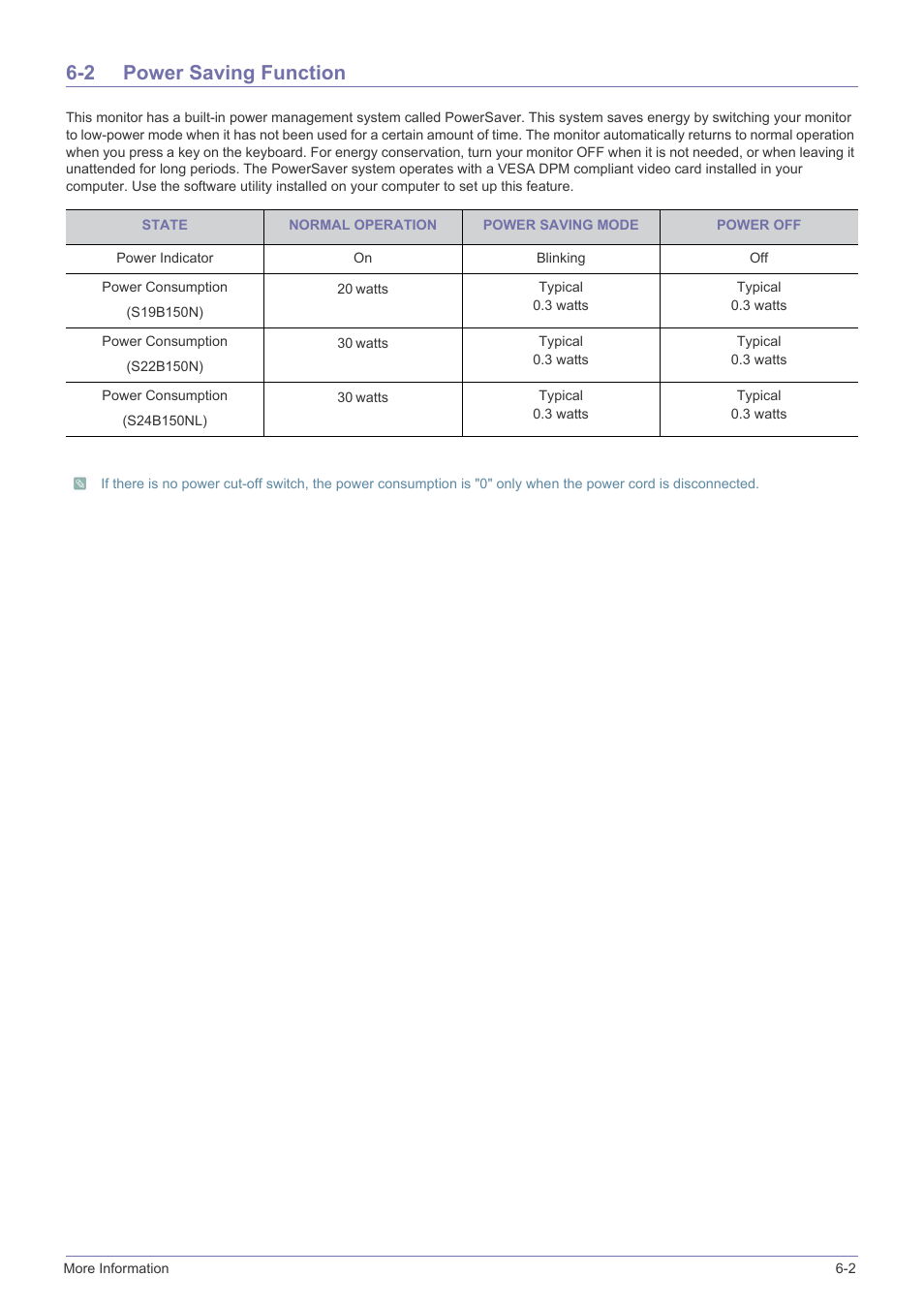 2 power saving function, Power saving function -2 | Samsung LS22B150NS-ZL User Manual | Page 39 / 46