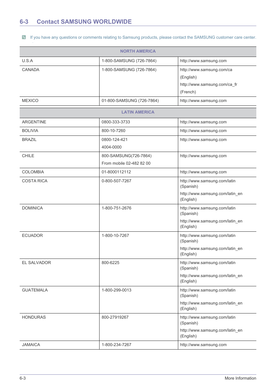 3 contact samsung worldwide, Contact samsung worldwide -3 | Samsung LS22B150NS-ZL User Manual | Page 40 / 46